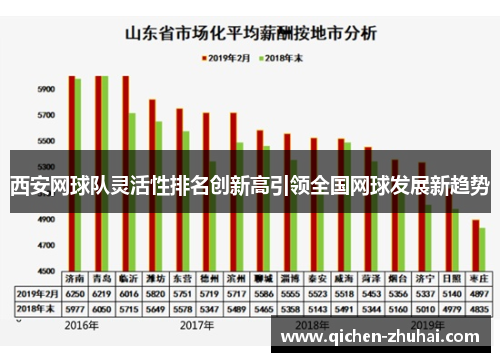 西安网球队灵活性排名创新高引领全国网球发展新趋势