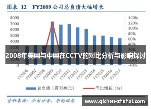 2008年美国与中国在CCTV的对比分析与影响探讨
