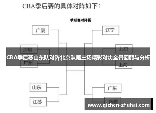 CBA季后赛山东队对阵北京队第三场精彩对决全景回顾与分析